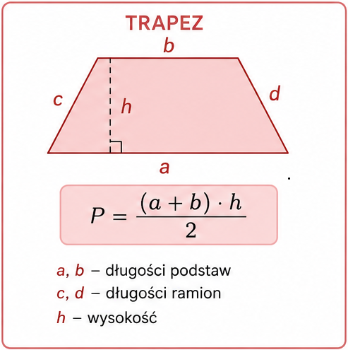 Pole trapezu