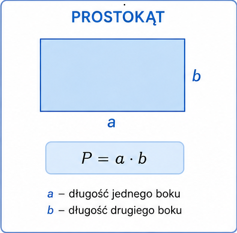 Pole prostokąta
